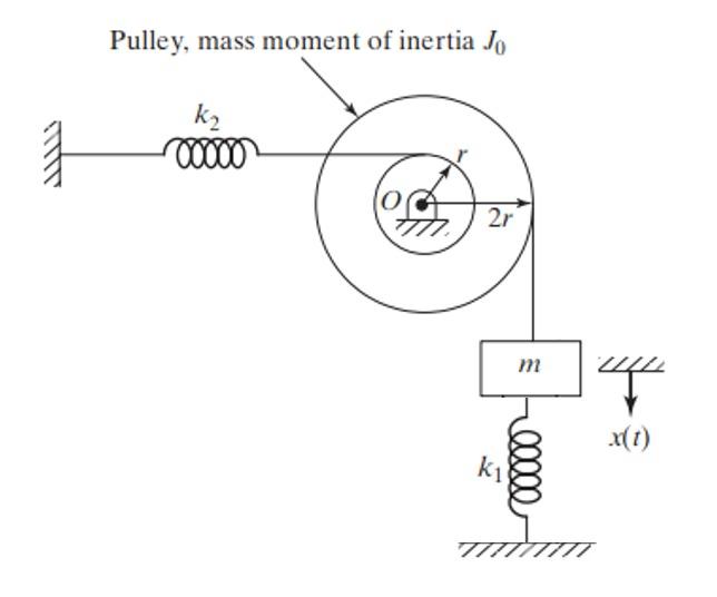 Solved Find The Equation Of Motion Using The Conservation 