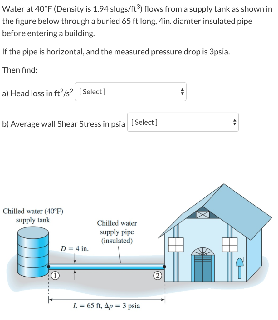 Solved Water at 40°F (Density is 1.94 slugs/ft3) flows from