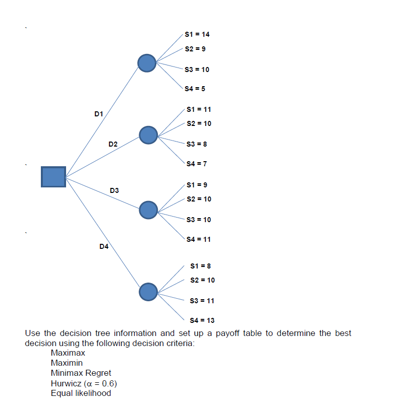 Solved if table to determine the best decision using the | Chegg.com
