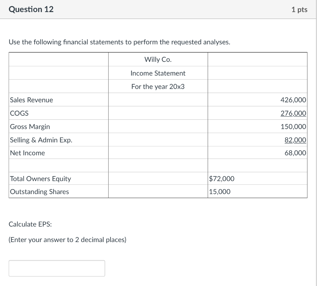 Solved Question 11 1 pts Use the following financial | Chegg.com