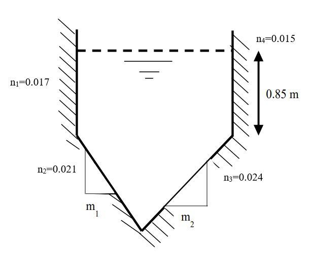 Solved For the given composite and compound | Chegg.com