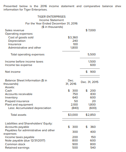 Solved Presented below is the 2016 income statement and | Chegg.com