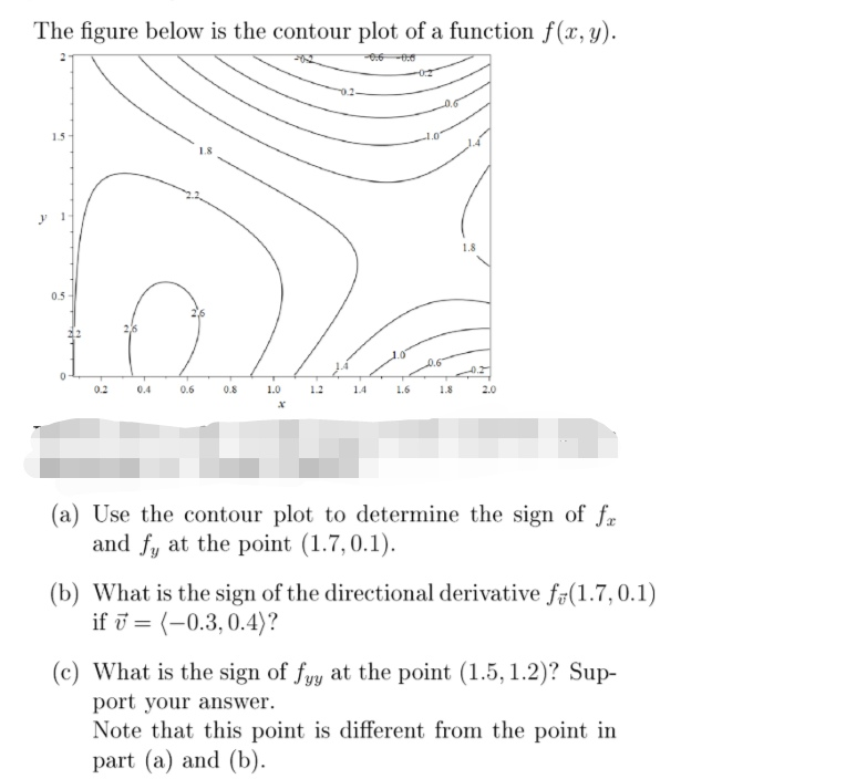 Solved The figure below is the contour plot of a function | Chegg.com