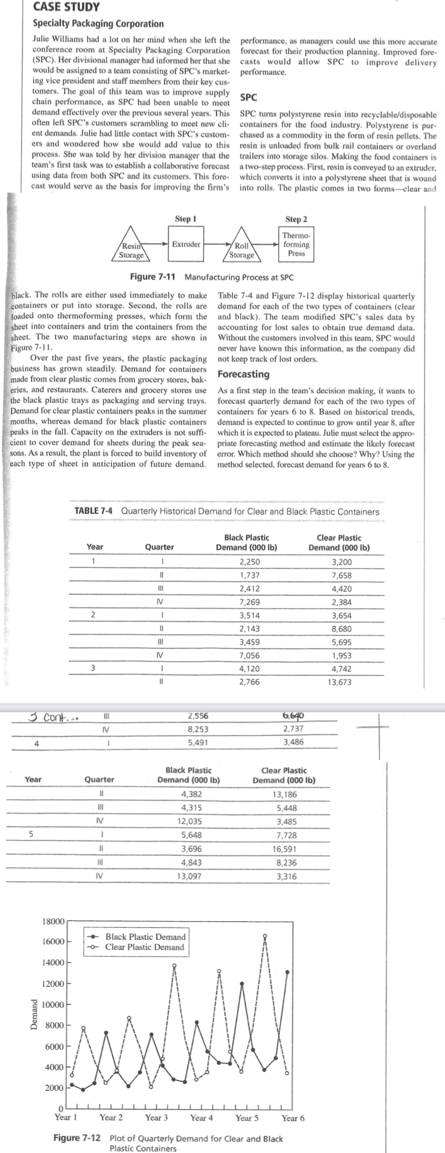 Group 20 Case study - Inside Scoop - BLA5480 - Studocu