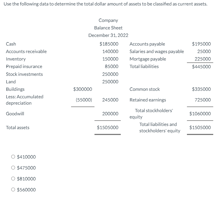 Solved Use the following data to determine the total dollar | Chegg.com