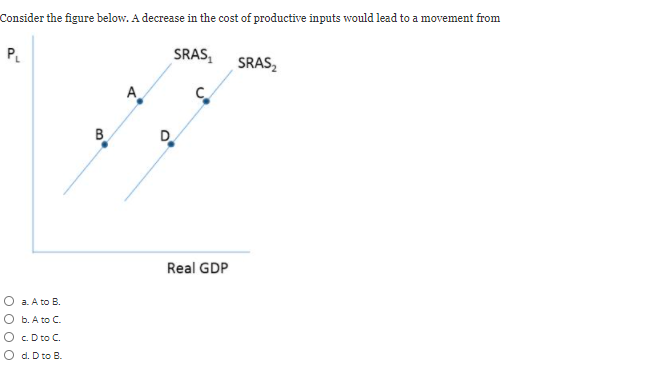 Solved Consider the figure below. A decrease in the cost of | Chegg.com
