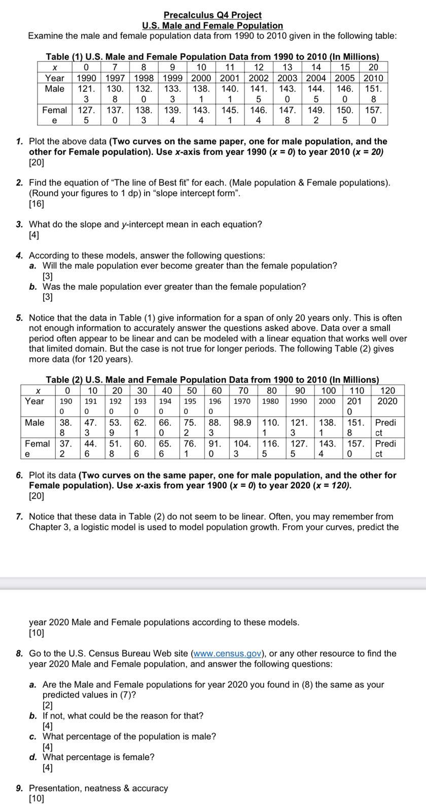Solved Precalculus Q4 Project U.S. Male and Female | Chegg.com