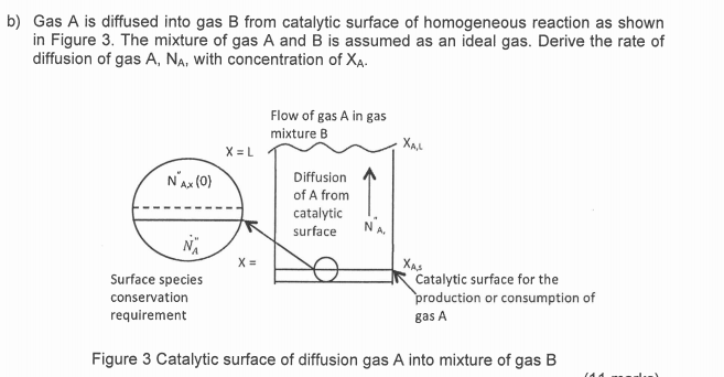 B) Gas A Is Diffused Into Gas B From Catalytic | Chegg.com