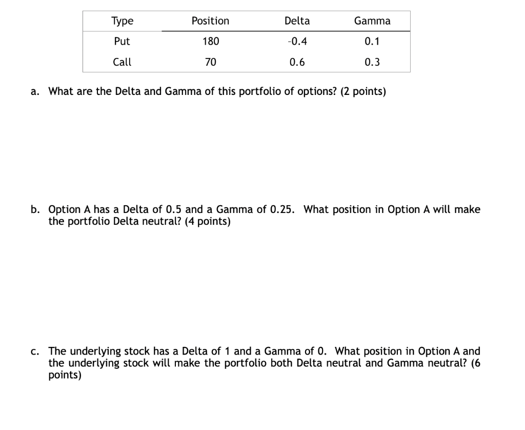 Solved Type Position Delta Gamma Put 180 -0.4 0.1 Call 70 | Chegg.com