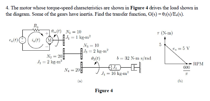 Solved 4. The motor whose torque-speed characteristics are | Chegg.com