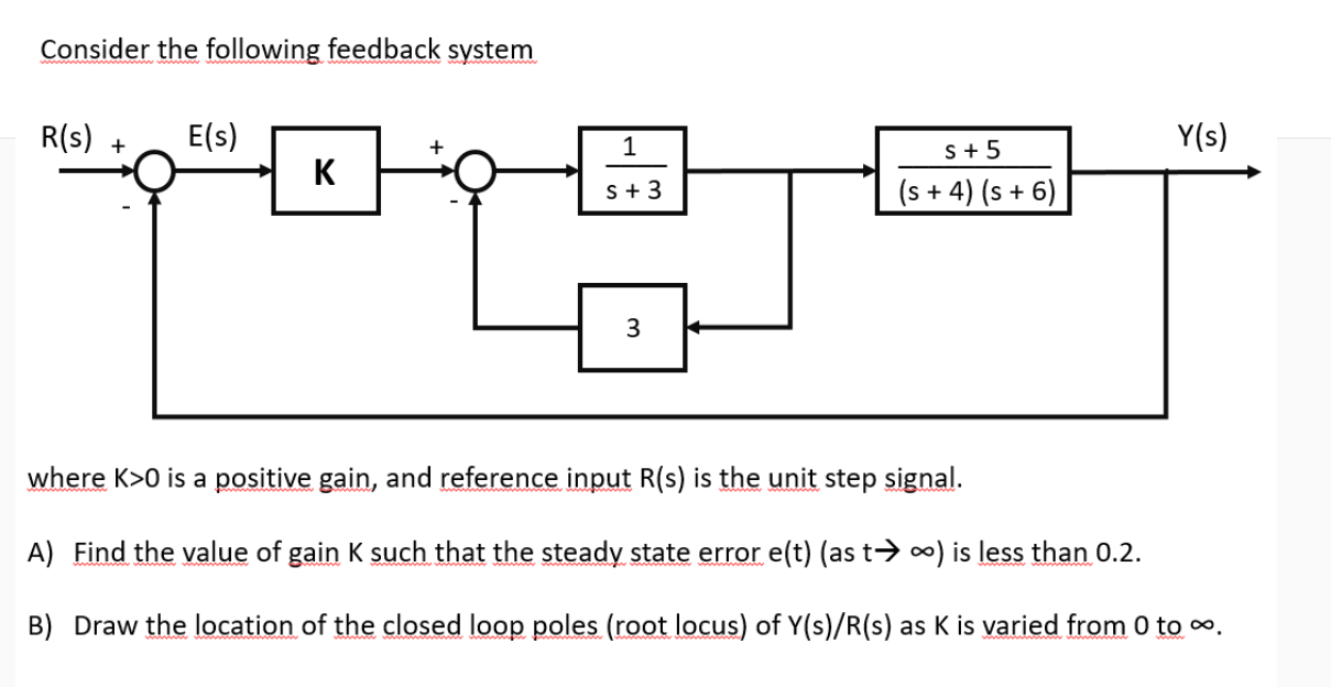 Solved Consider the following feedback system R(s) + E(s) 1 | Chegg.com