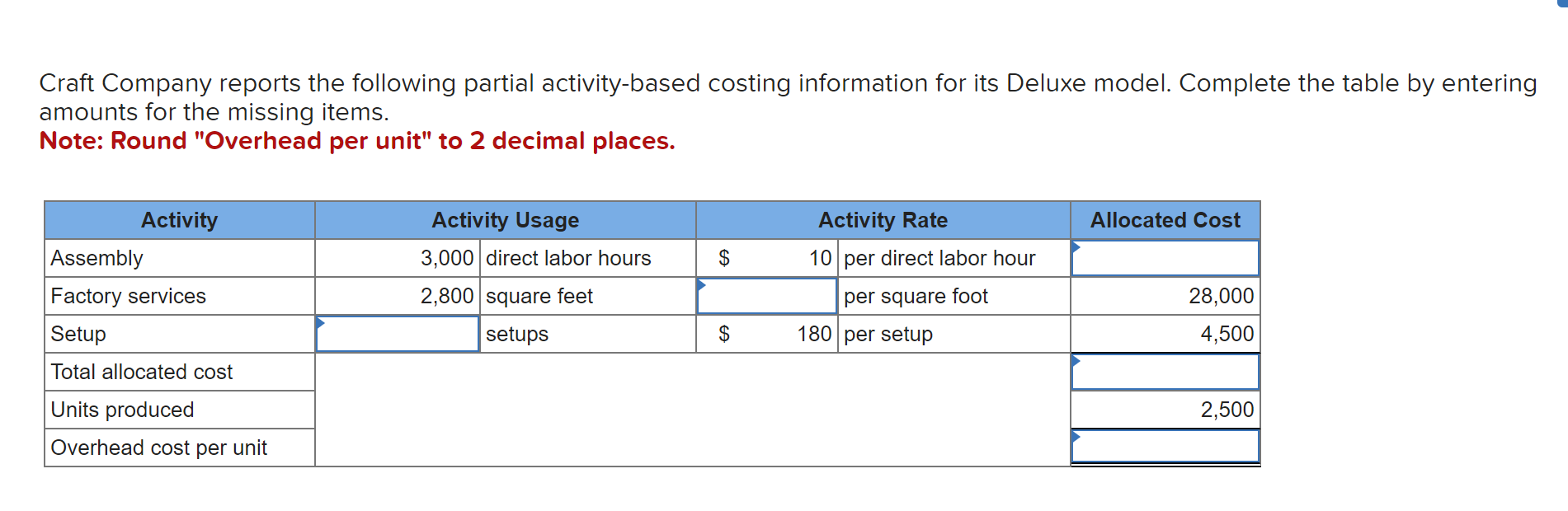 Solved Craft Company reports the following partial Chegg