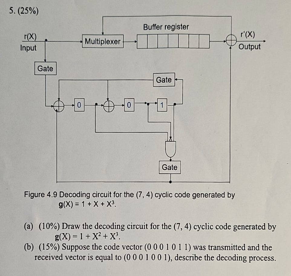 Solved (25%)Figure 4.9 Decoding circuit for the (7,4) | Chegg.com
