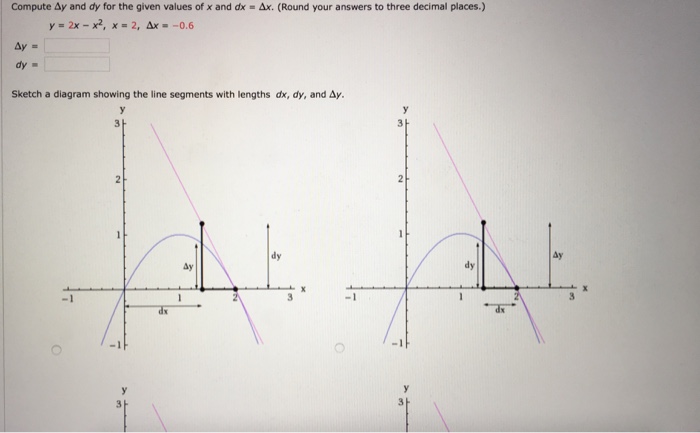 Solved Compute Δy And Dy For The Given Values Of X And Dx Δ