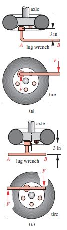 Solved Figure P5-9 shows an automobile wheel with two styles | Chegg.com