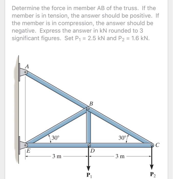 Solved Determine The Force In Member AB Of The Truss. If The | Chegg.com