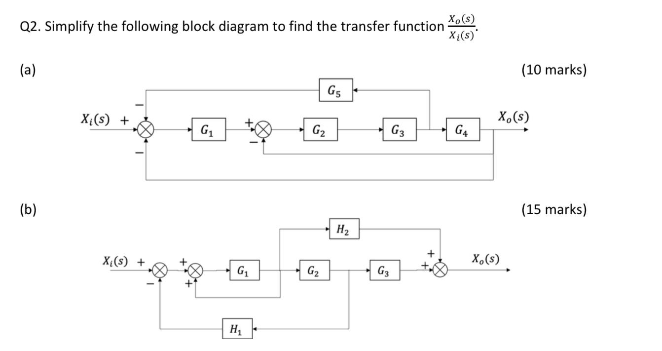Solved Q2. Simplify the following block diagram to find the | Chegg.com
