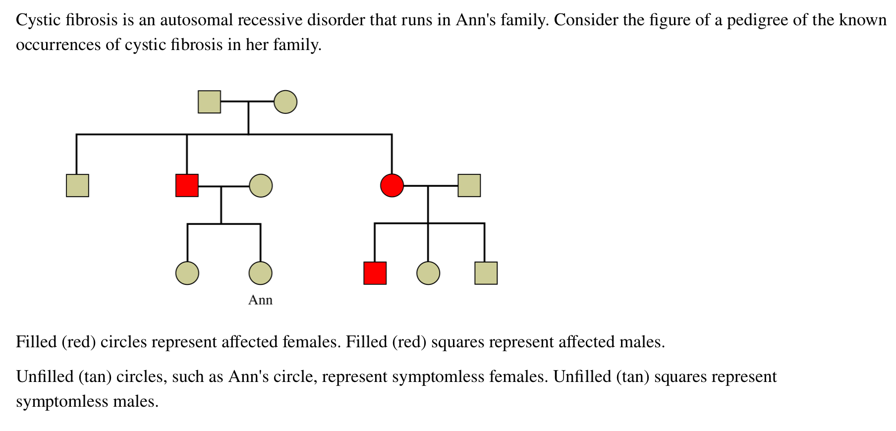 Solved A man with a specific unusual genetic trait marries | Chegg.com