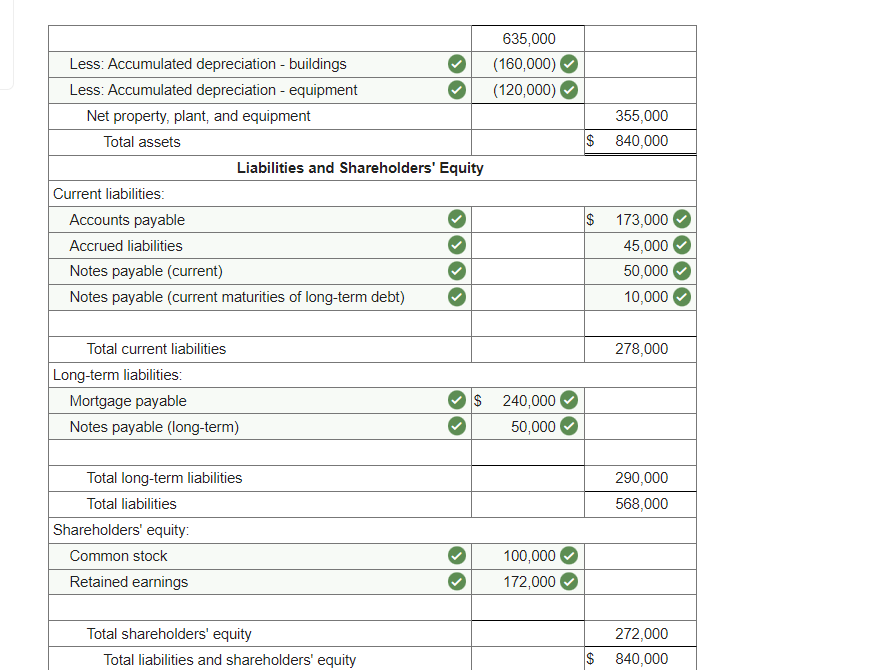 Solved The following is the ending balances of accounts at | Chegg.com