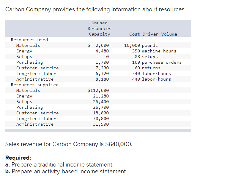 Solved Carbon Company Provides The Following Information | Chegg.com