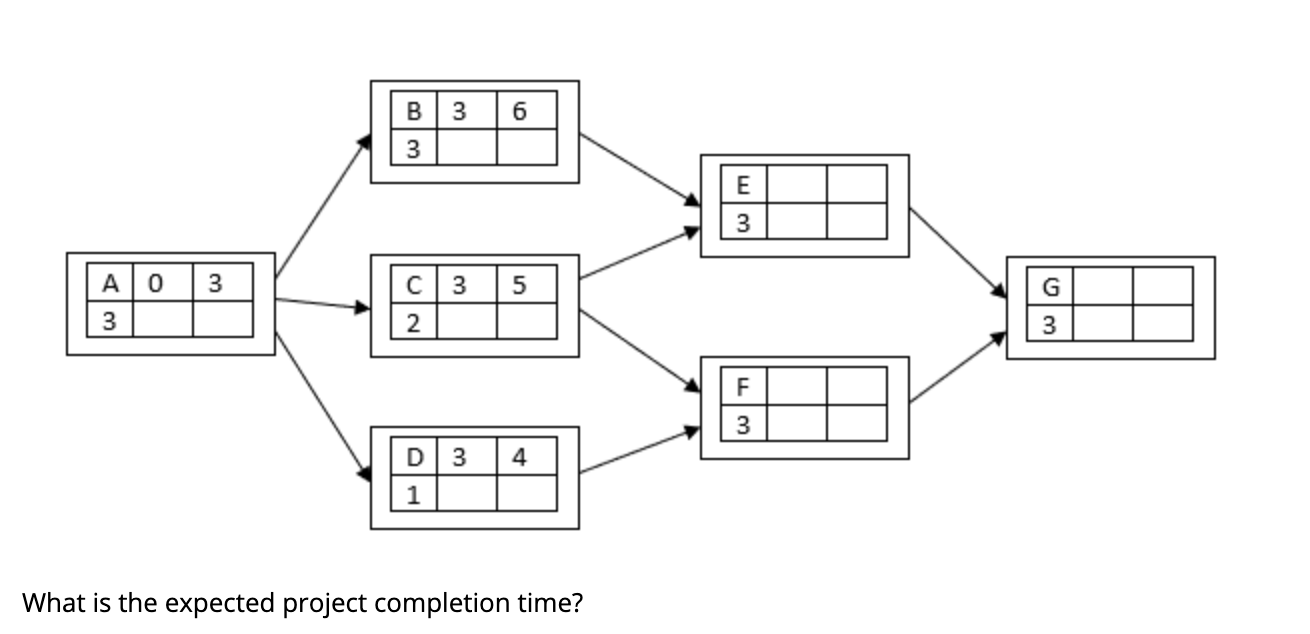 solved-calculate-the-expected-project-completion-time-in-chegg