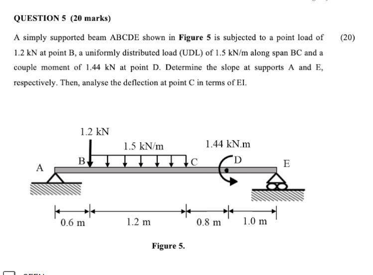 Solved QUESTION 5 (20 marks) (20) A simply supported beam | Chegg.com