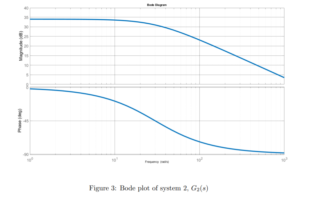 Solved Consider a System 1 with a transfer function G1(s) = | Chegg.com
