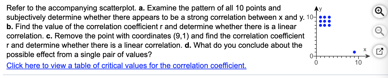 Solved Critical Values for the Correlation Coefficient | Chegg.com