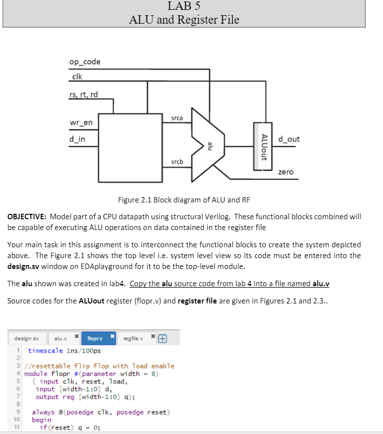 LAB 5 ALU and Register File op_code clk rs, rt, rd | Chegg.com