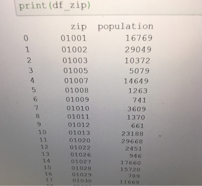 Need help with code in python given a data frame | Chegg.com