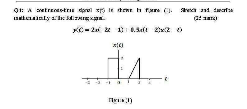 Solved Q1: A continuous-time signal x(t) is shown in figure | Chegg.com