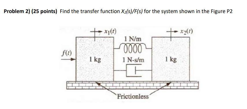 Solved Problem 2) (25 points) Find the transfer function | Chegg.com