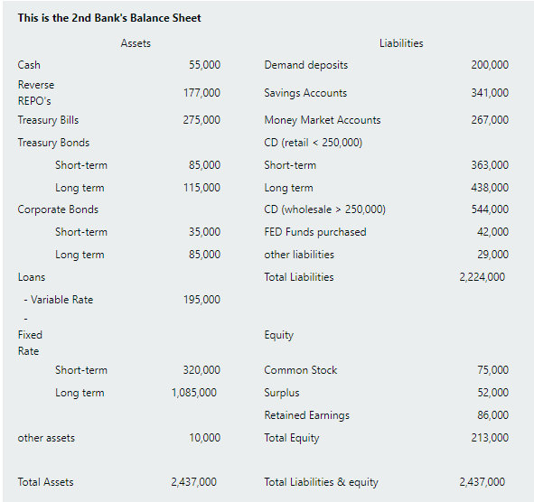 Solved Calculate Interest Rate Sensitive Assets Calculate