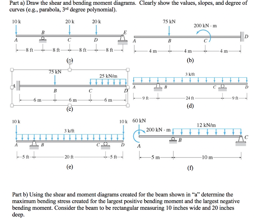 Solved \Please help me to do part (c)Part c) Using the shear | Chegg.com