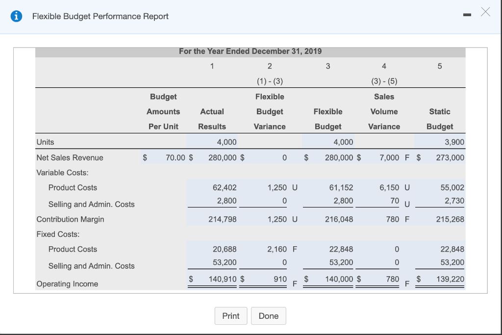 1-flexible-budget-performance-report-for-the-year-chegg