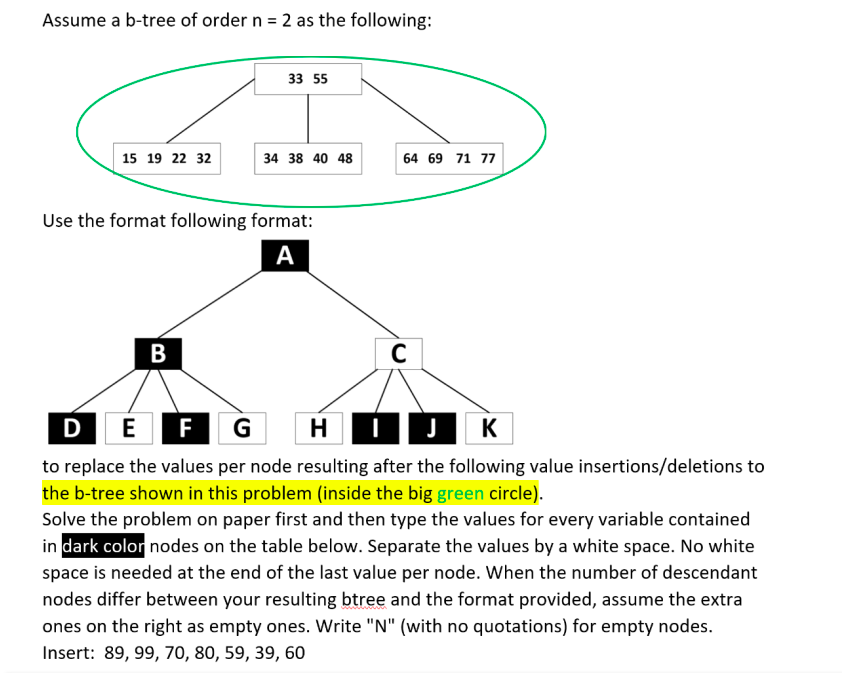Solved Assume a b-tree of order n = 2 as the following: 33 | Chegg.com