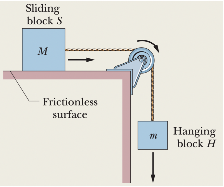 Solved A system consists of 2 blocks connected by ropes and | Chegg.com