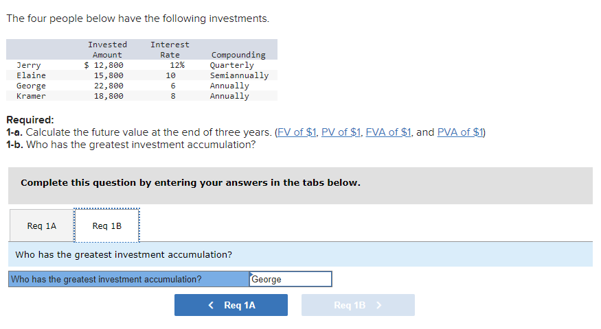 Solved The Four People Below Have The Following Investments. | Chegg.com