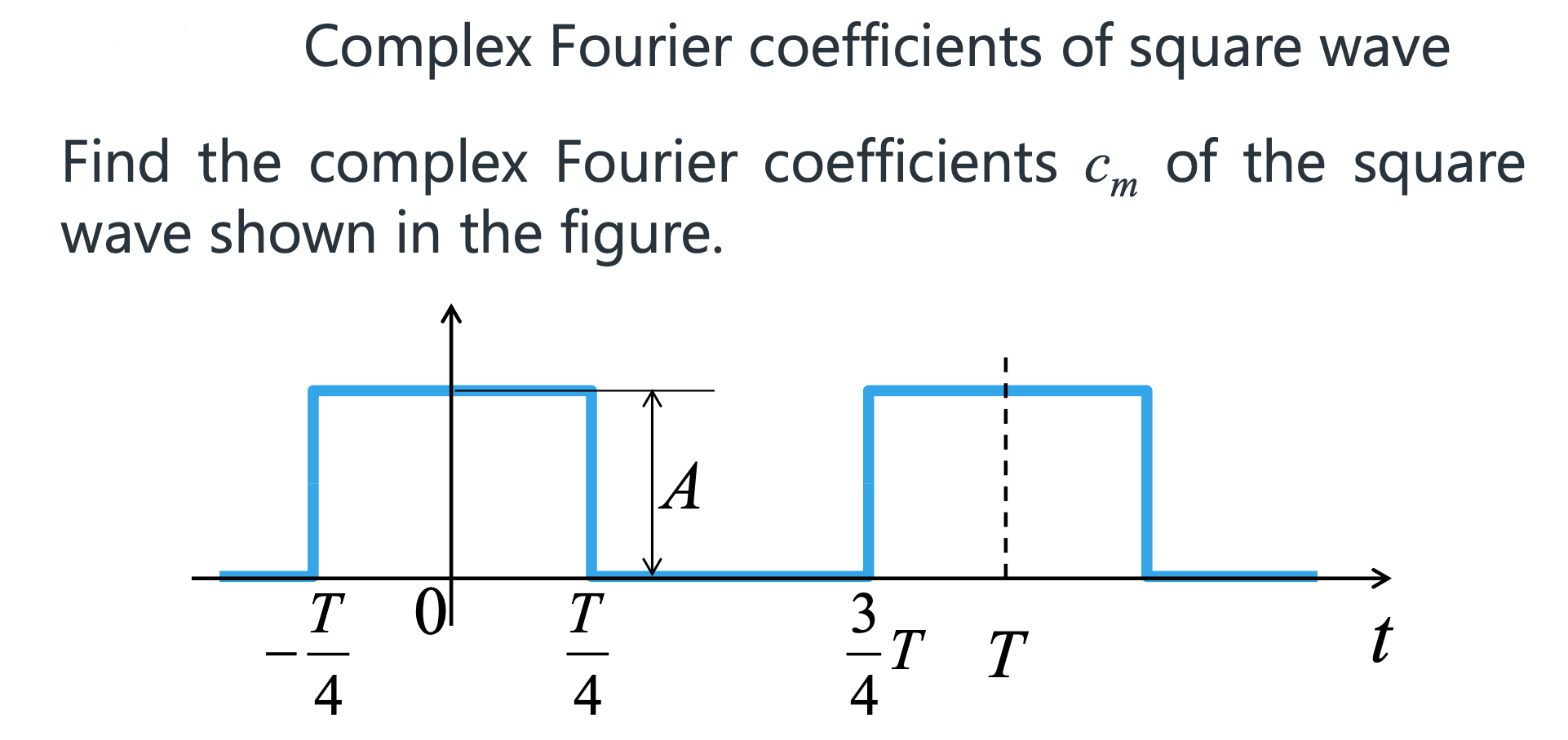 Solved Complex Fourier coefficients of square wave Find the | Chegg.com