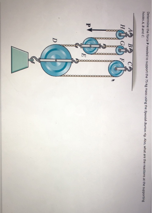 Solved force P needed to support the 75-kg mass using the | Chegg.com
