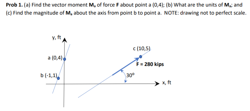 Solved Prob 1. (a) Find the vector moment Ma of force F | Chegg.com