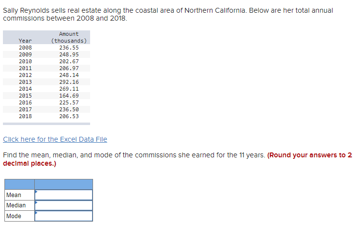 Sally Reynolds sells real estate along the coastal area of Northern California. Below are her total annual commissions betwee