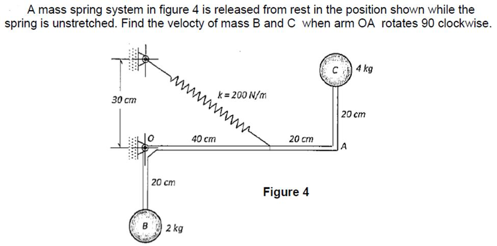 Solved A mass spring system in figure 4 is released from | Chegg.com