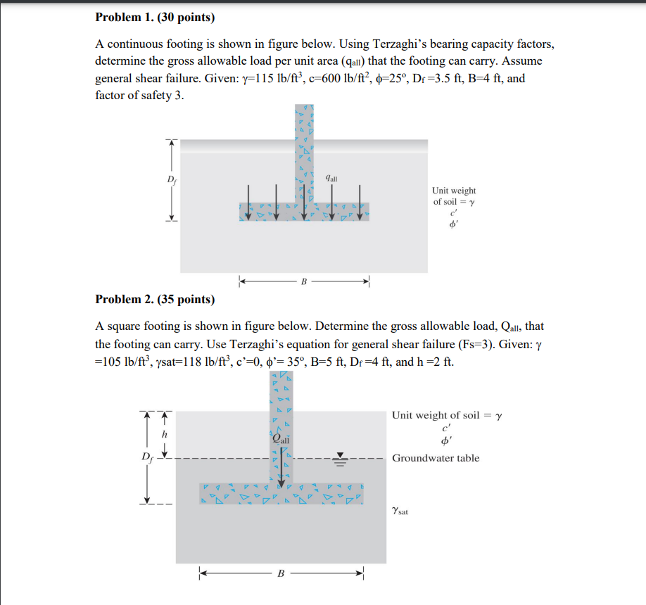 Solved A Continuous Footing Is Shown In Figure Below. Using | Chegg.com