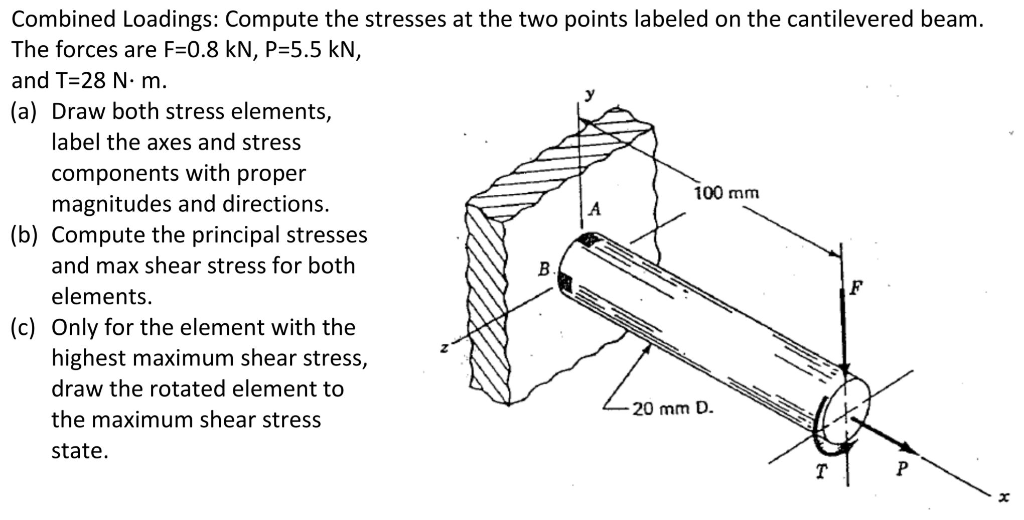 Solved Combined Loadings: Compute The Stresses At The Two | Chegg.com