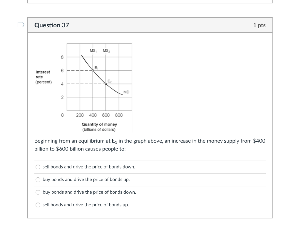 Solved Question 37 1 pts MS, MS 8 E 6 Interest rate | Chegg.com