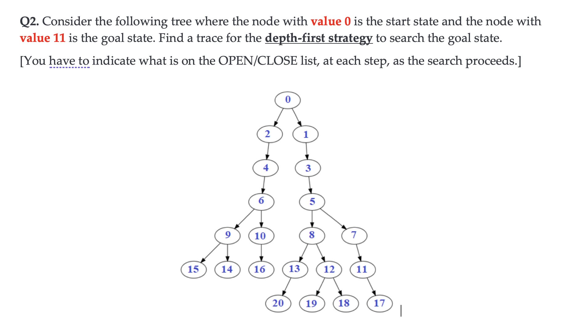 Solved Q2. Consider The Following Tree Where The Node With | Chegg.com