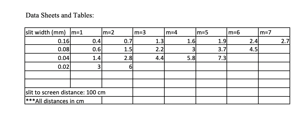 Solved 1. For each of the slits that you used, measure the | Chegg.com