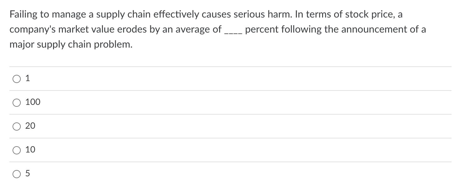Solved Failing to manage a supply chain effectively causes