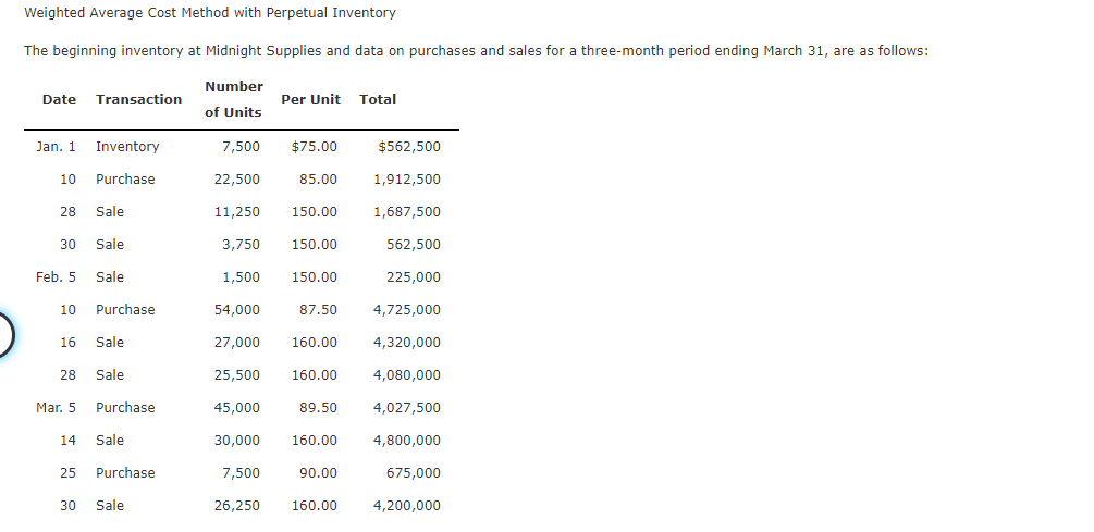 Solved Weighted Average Cost Method with Perpetual Inventory | Chegg.com